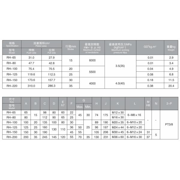 Customized Rotary Hydraulic Cylinder For CNC Lathe Chuck RH-150