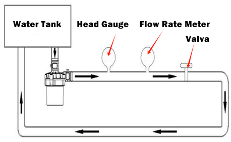 OWPA650L-1 700W Electric Coolant Pump For Industrial Cooling Equipment