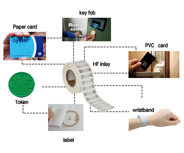 Blank H3 / H4 UHF RFID Sticker Tags Custom Smart Adhesive Rfid Tags For Logistic