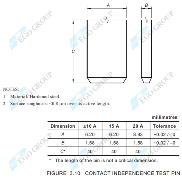 AS/NZS3112 Figure 3.10 Contact Independence Test Pin for Withdrawal Force Test Plug Socket Tester