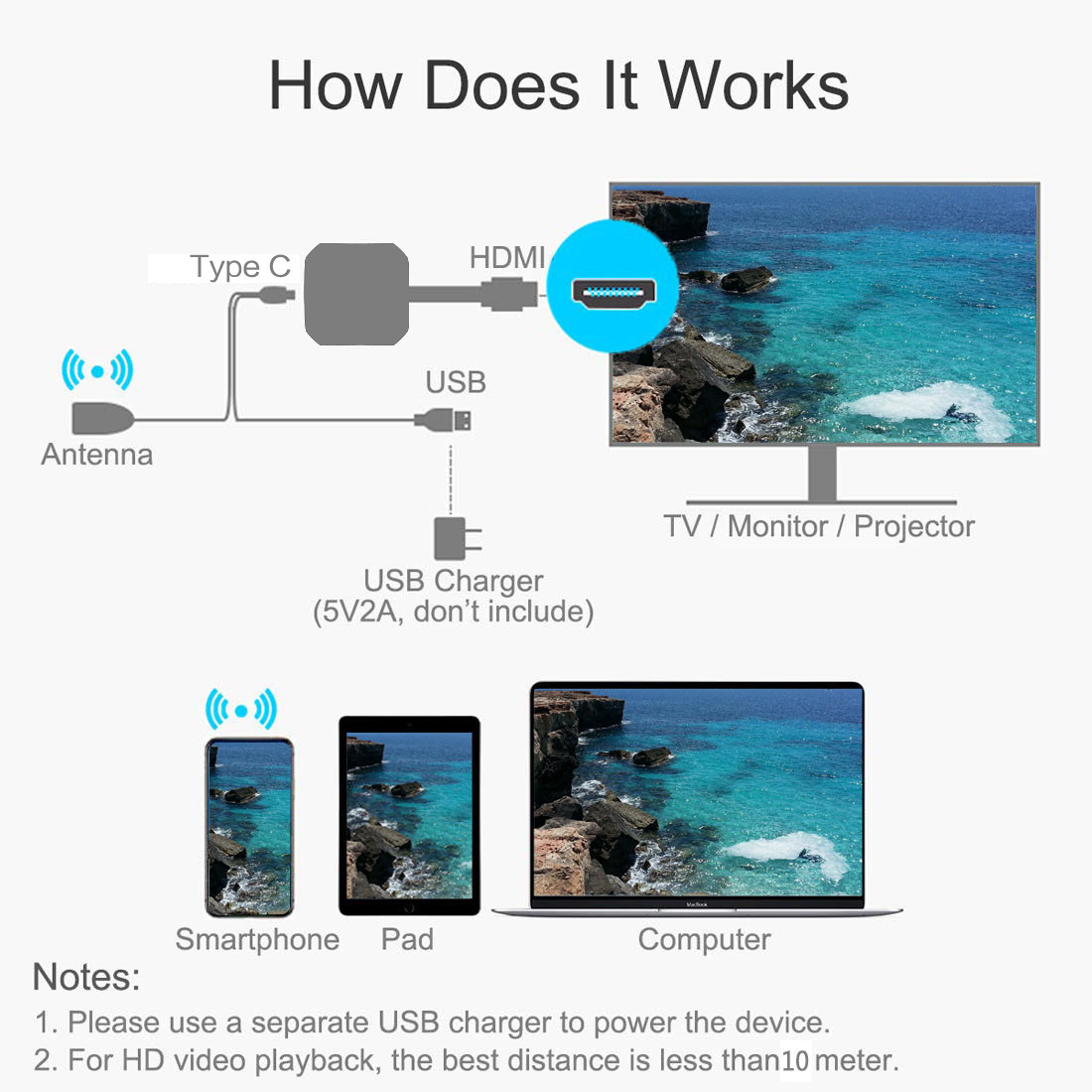 RTL8811CU WIFI Display Dongle RK3036 Mirascreen Google Chromecast