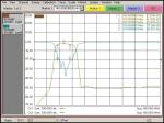 Rf Filters 140mhz 1.3dB Microwave Low Pass Filter