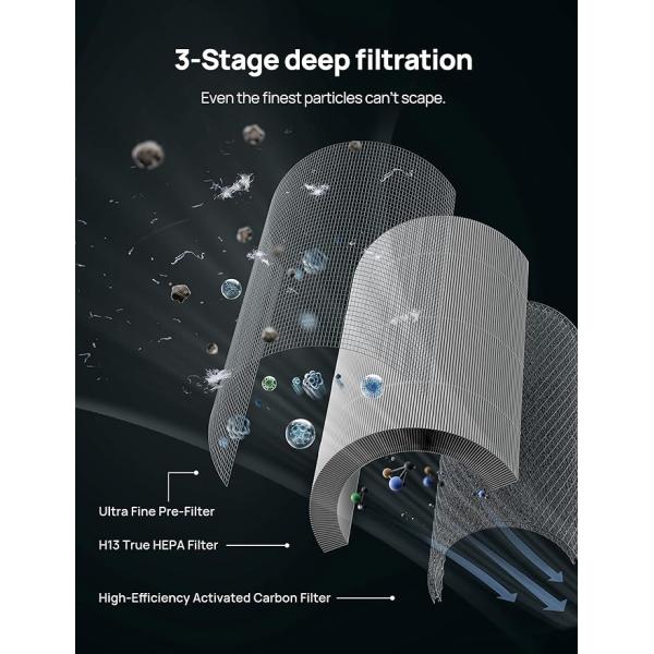 High Efficiency Activated Carbon Air Filter For Dreo MaxS Air Purification System Unit