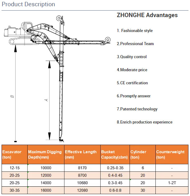 Hitachi ZX330 Telescopic Excavator Boom 25 Meters Anti Erosion