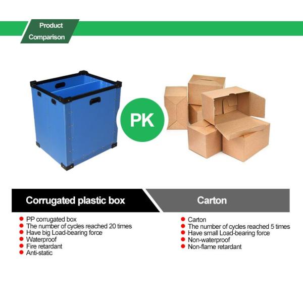 Foldable Waterproof Polypropylene Plastic Sheet Board Turnover Box