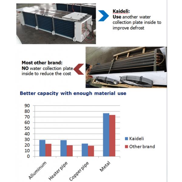 Highly corrosion-resistant, convenient maintenance，customizable liquid reservoir