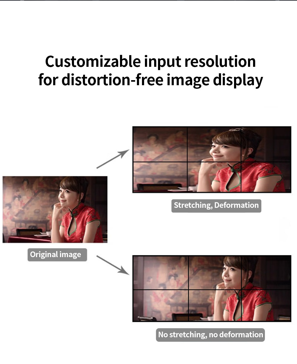 Bitvisus UHD 4K60 Point to Point Multi-display Controllers Video Wall Controller