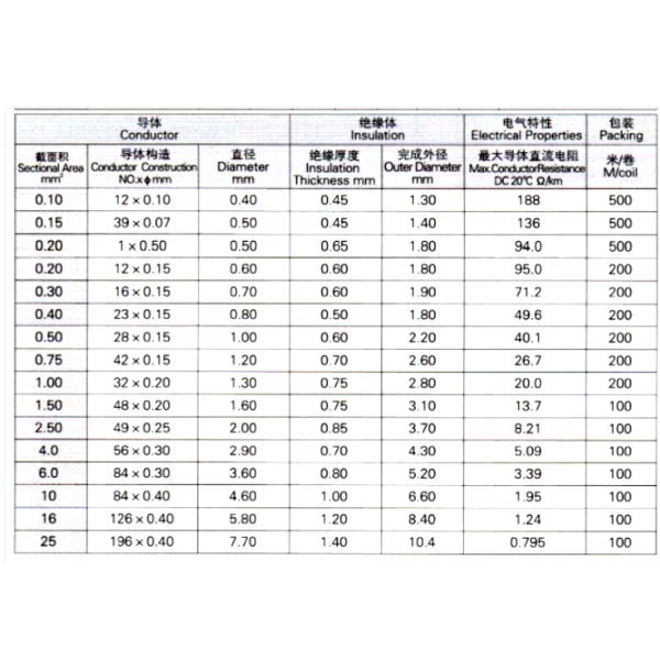 High Temperature Resistant Cable Fiberglass And Mica Insulation Steel Mesh Protection