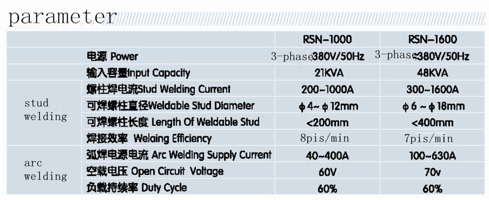 220V 1600 Submerge Customized Welding Machine Automatic Arc Stud Welding Machines