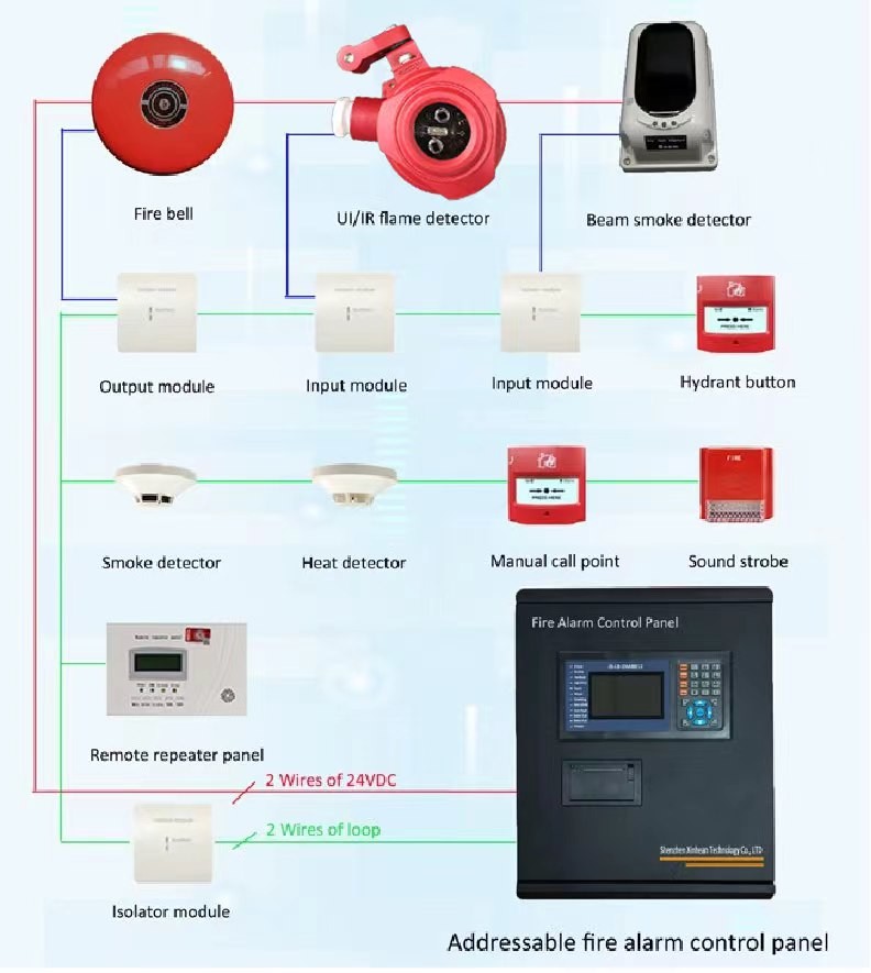 Addressable Fire Alarm System Isolator Module Protection Isolator Module for Intelligent Fire Alarm System