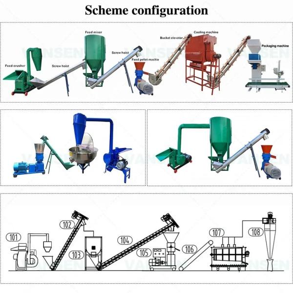 Quality Livestock Feed Grinding Machine 380v Animal Food Pellet Machine for sale