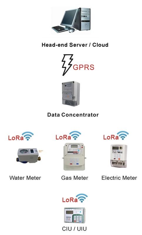 LCD Display STS Prepaid 3 Phase Electric Meter With Automatic Meter Reading System