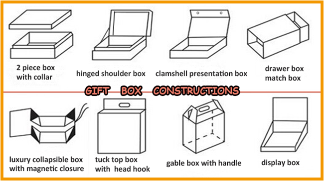 Matt Lamination Surface Custom Printed Corrugated Boxes , Perfume Packaging Boxes