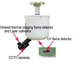Fully Automatic Fire Detection And Suppression System ZDMS0.6