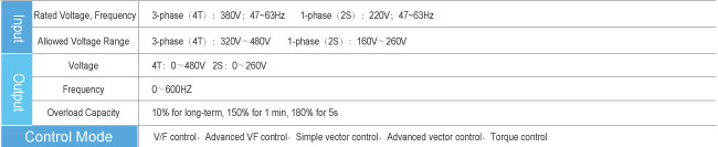 1 Phase VFD Frequency Inverter LED Display Vector Control Inverter