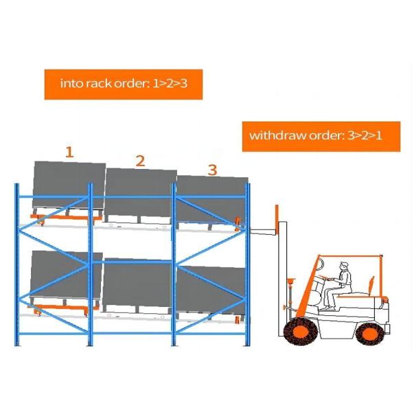 Gravity Carton Flow System Pallet Flow Racking With Roller Package Gross Weight 200.000kg