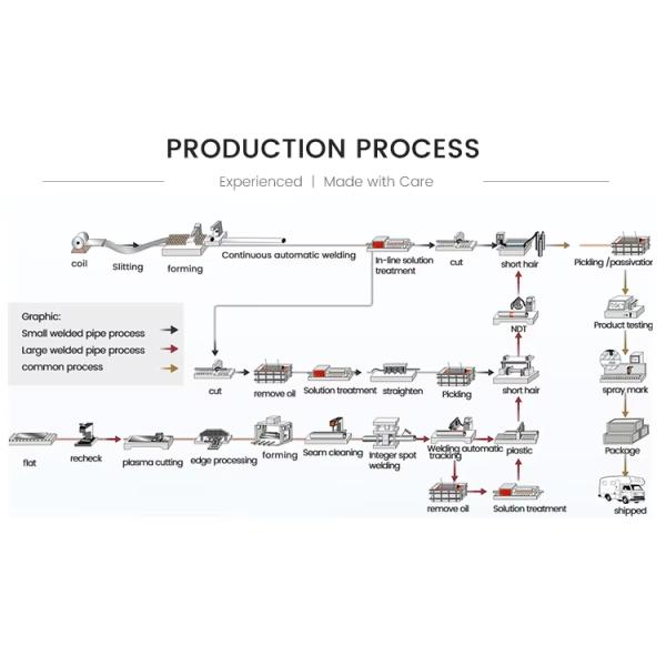 ST37 Spiral Welded Steel Pipe Heat Resistance For Building Material