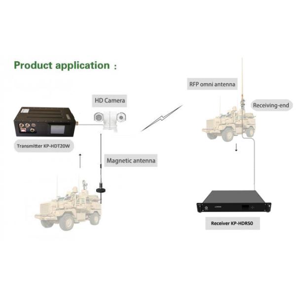 Long range UAV Video Link 20W COFDM Digital Wireless Vdieo Transmitter Encrypted