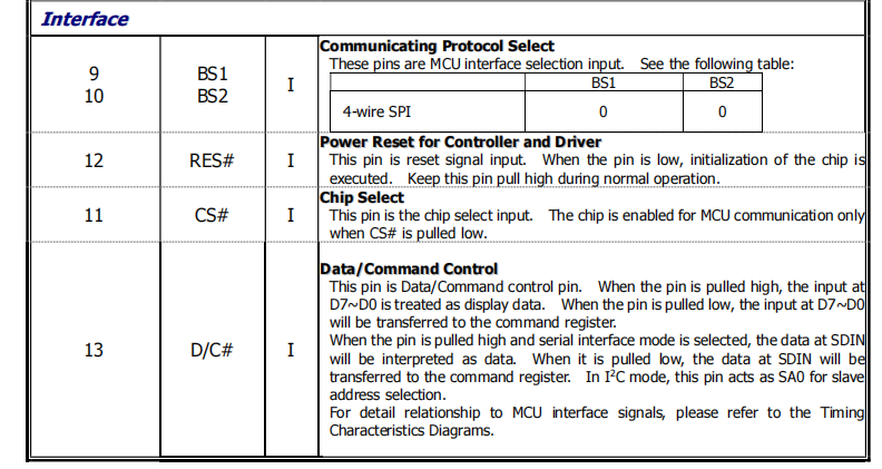 0.66'' OLED Monochrome Display Fast Response Time Self-emissive Property OLED LCD