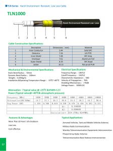 TLN Series Harsh Environment Resistant Low Loss Cable