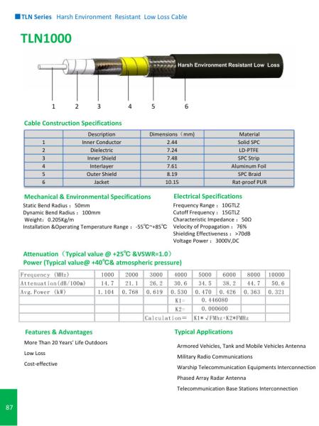 Quality TLN Series Harsh Environment Resistant Low Loss Cable for sale