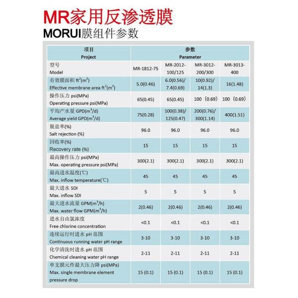 200 Gpd Smalll Home Ro Membrane Stable Performance No Second Pollution
