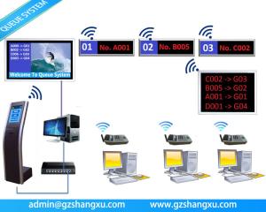 Buy cheap Web Based Multiple Language Bank Wireless Ticket Kiosk Token Number Queue System product