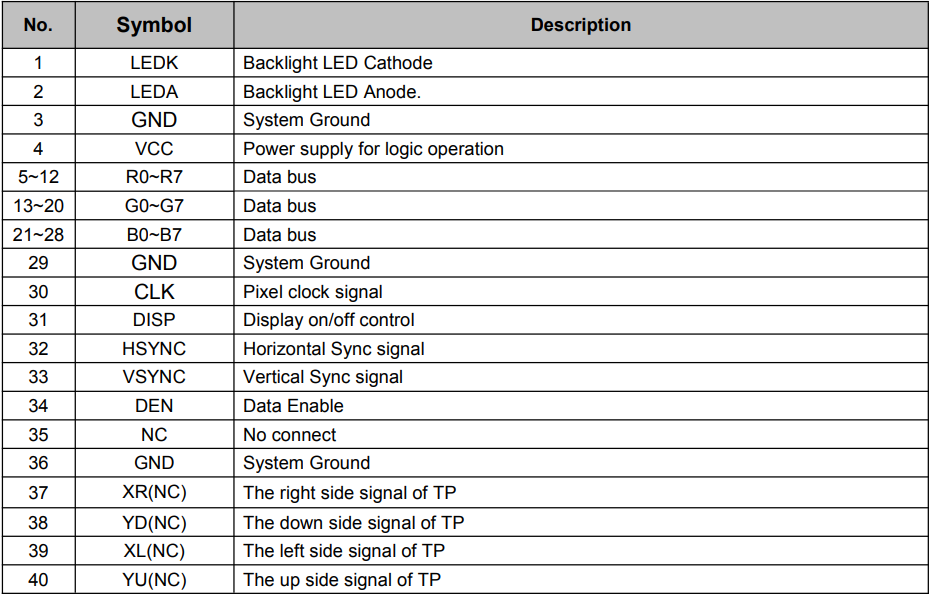 5.0 Inch IPS CTP Color Display 800x480 40pin TFT LCD Capacitive Touchscreen