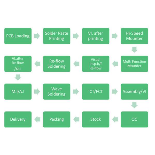CEM1 Reverse Engineering Pcb To Schematic Laminate Materials 0.5oz 1oz 2oz 3oz 4oz