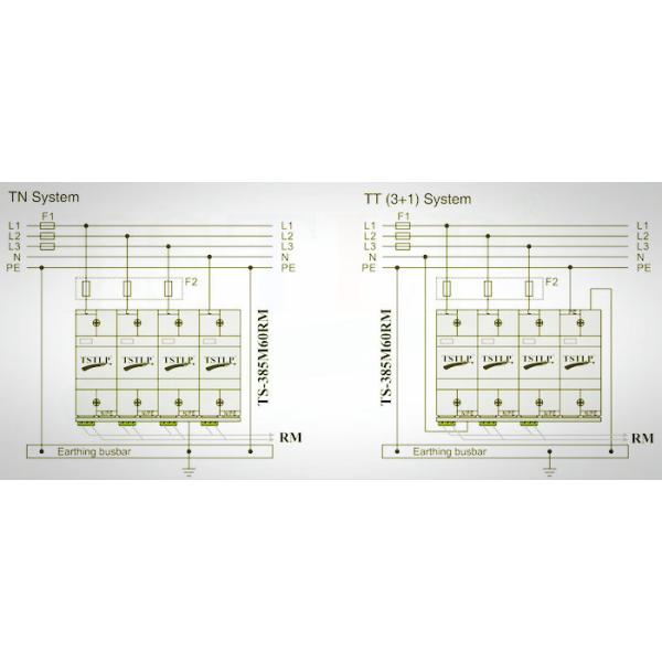 40kA - 80kA Lightning Surge Suppressor , Easy Install Electrical Surge Protection Devices
