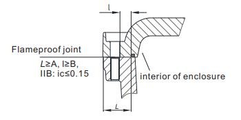 IP65 ABS Ex Proof Box For Outdoor Indoor Electronic Equipment
