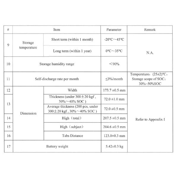 1C Rechargeable Lithium Ion Batteries Cell For Electric Cars 5.4KG