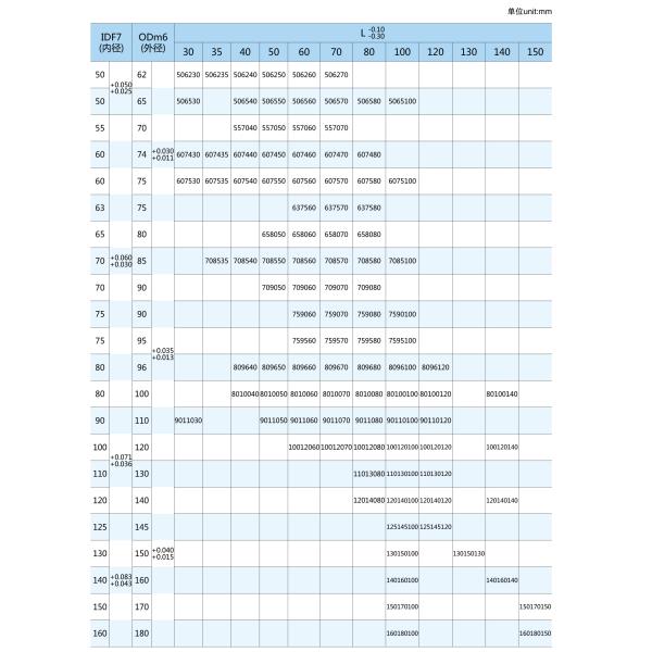 Standard Oilless Bushing Spherical Bearings With 2.5m/S Speed Limit