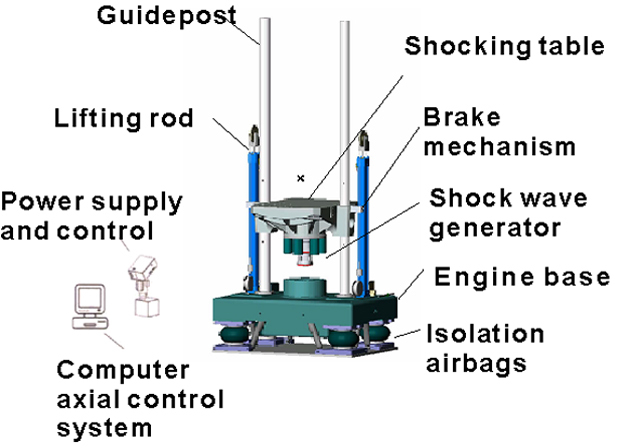 Table Size 50 x 60 cm Shock Test System For Transportation Testing With ISTA 1A