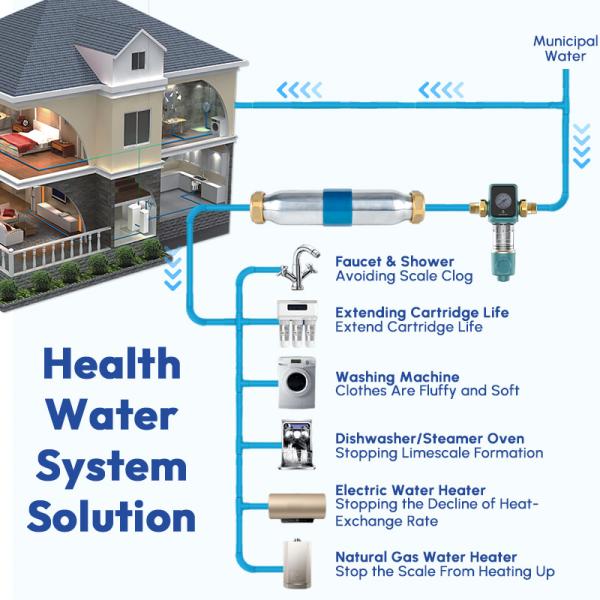 Eco-Friendly Magnet-Free Whole House Water Descaler: NSF Certified for Safe & Reliable Water Treatment