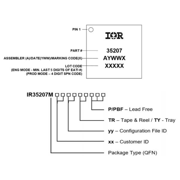 VR12 Power Management Integrated Circuits IR35207MTRPBF Multiphase Controller