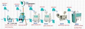 Buy cheap Wheat processing line,wheat peeling machine product