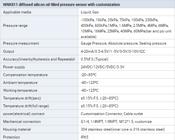 3.3V IOT Water Pressure Sensor G1/4 connection For Circulatory System