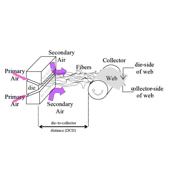 PP Melt Blown Fabric Production Machine Non Woven Fabric Making Machine Can be customized