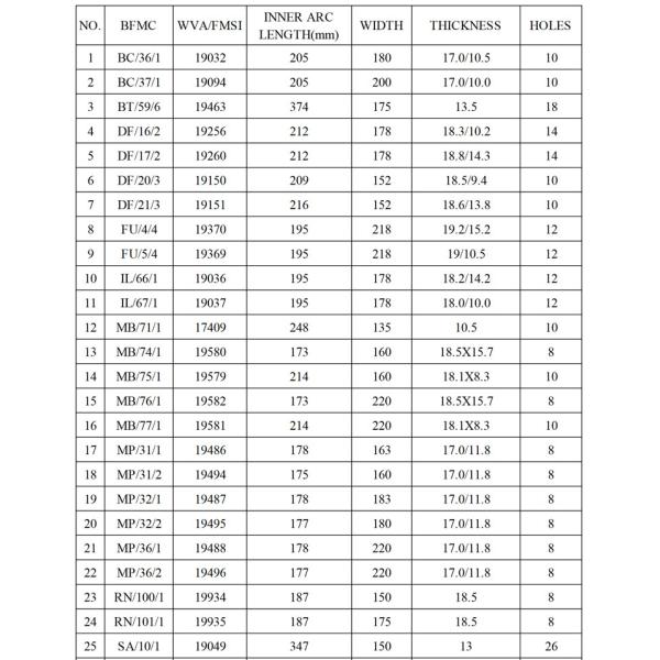 Ceramic Brake Linings High Temperature Resistant Emark Certification
