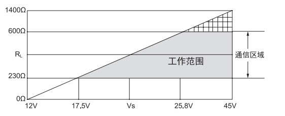 Compact Pressure Transmitter Transducer Pressure Instrument