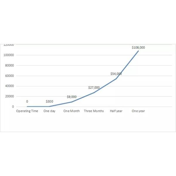 Exclusive Shooting Game Virtual Reality Simulator For Game Zone Customized Color