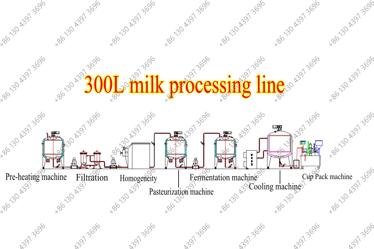 Small Scale Milk Processing Machine Small Scale Milk Processing Plant Milk Cream Separator Machine