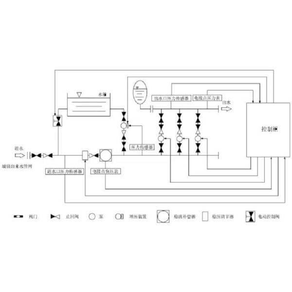 Constant Pressure Water Supply System Non-negative Pressure Water Lifting Supply System