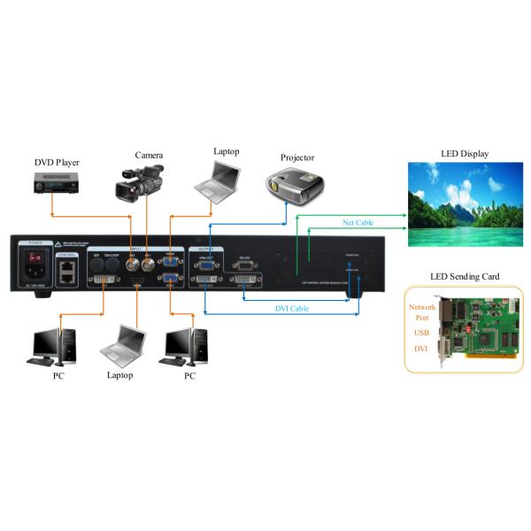 P8 Full Color Stage LED Display , LED Stage Display Screen High Visibility