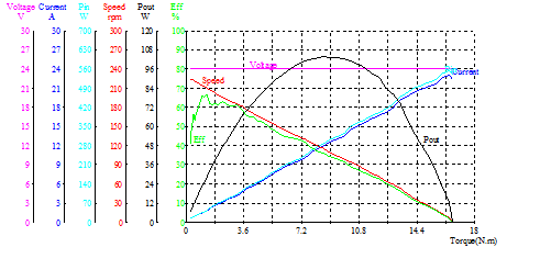 High Torque Automatic Door Motor with Encoder 2 Signals , 100Pulse