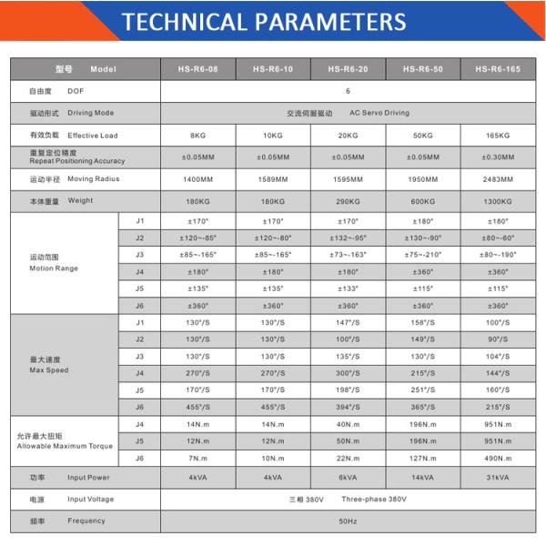6 AXIS TIG / CO2 MIG Welder Industrial Welding Robots , Arc Welding Robotic Arm
