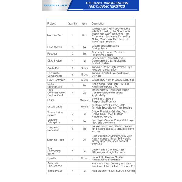 Multi Layers CNC Industrial Automatic Fabric Cutter for Textile Fabric Cloth Curtain Cotton Rayon Knife Pattern