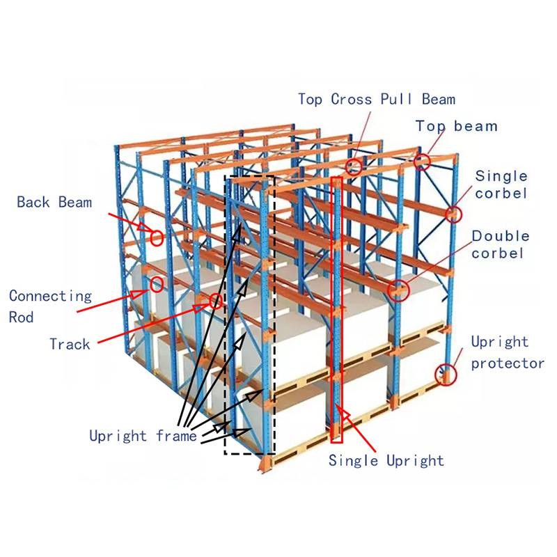 5.5T Drive In Pallet Rack Racking