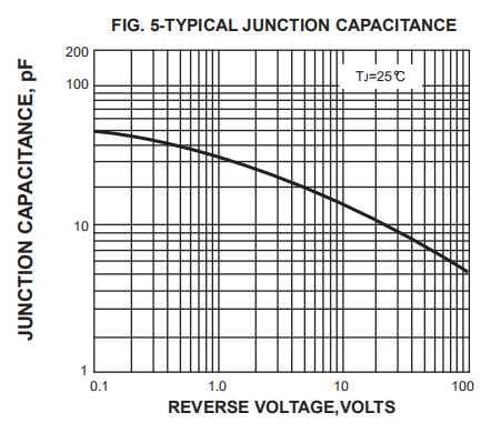 Rl257 Standard Rectifier Diode 1000v 2.5a